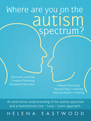 cover image of Where are you on the autism spectrum?